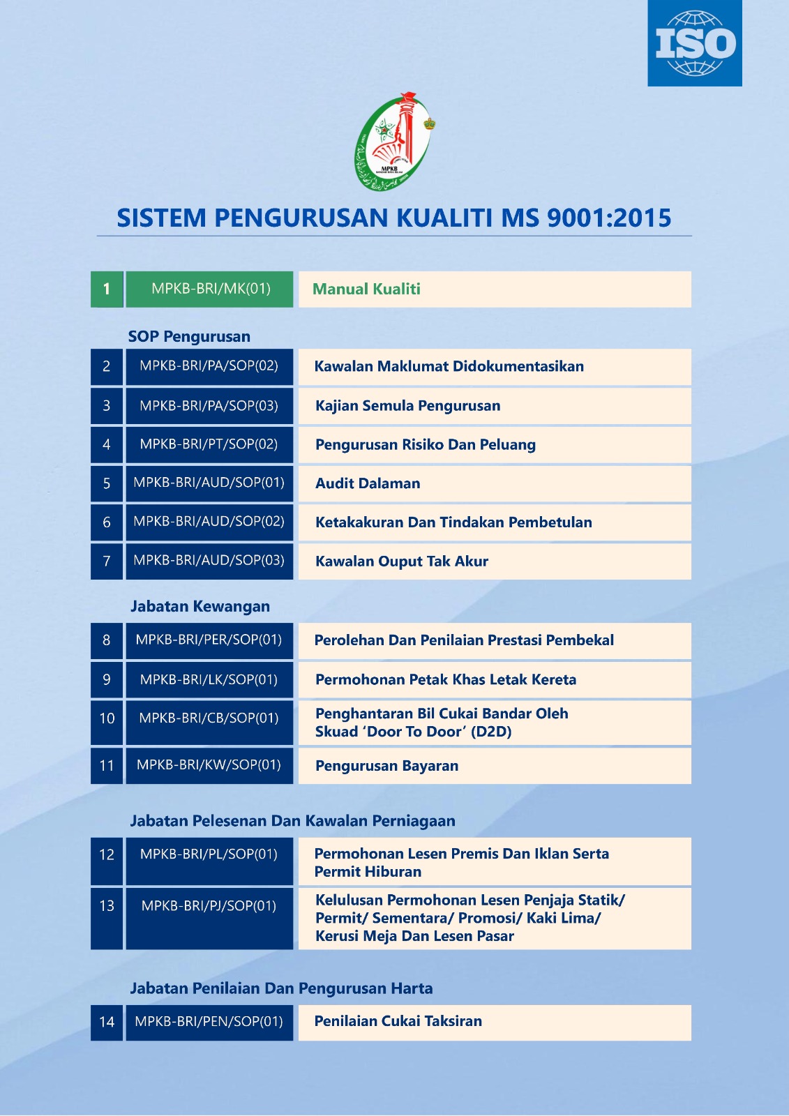 SOP%201