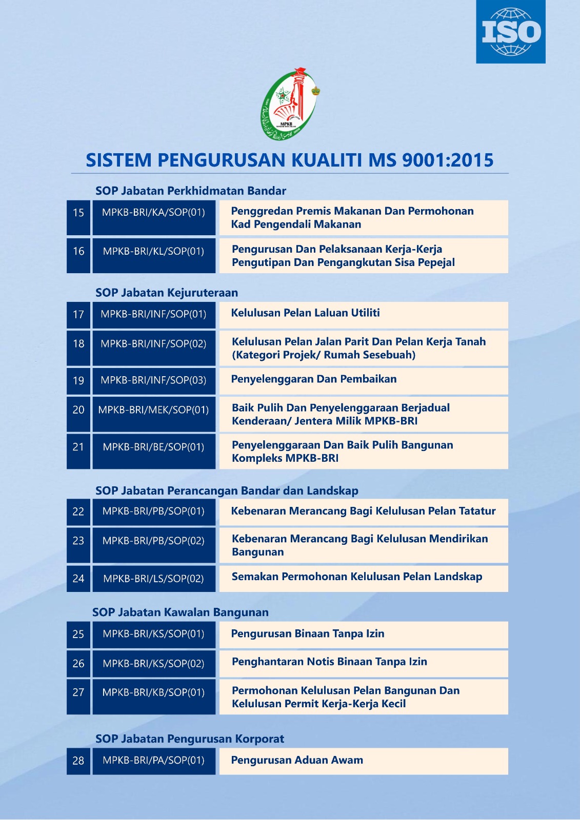 SOP%202