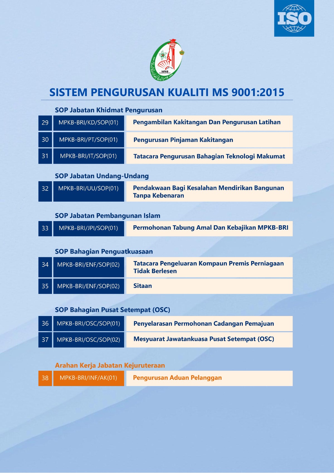 SOP%203